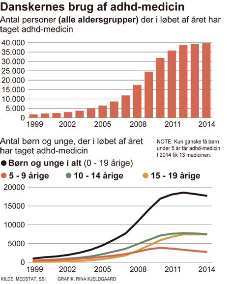 hvor mange er single i danmark|Især mænd og unge søger en date på nettet